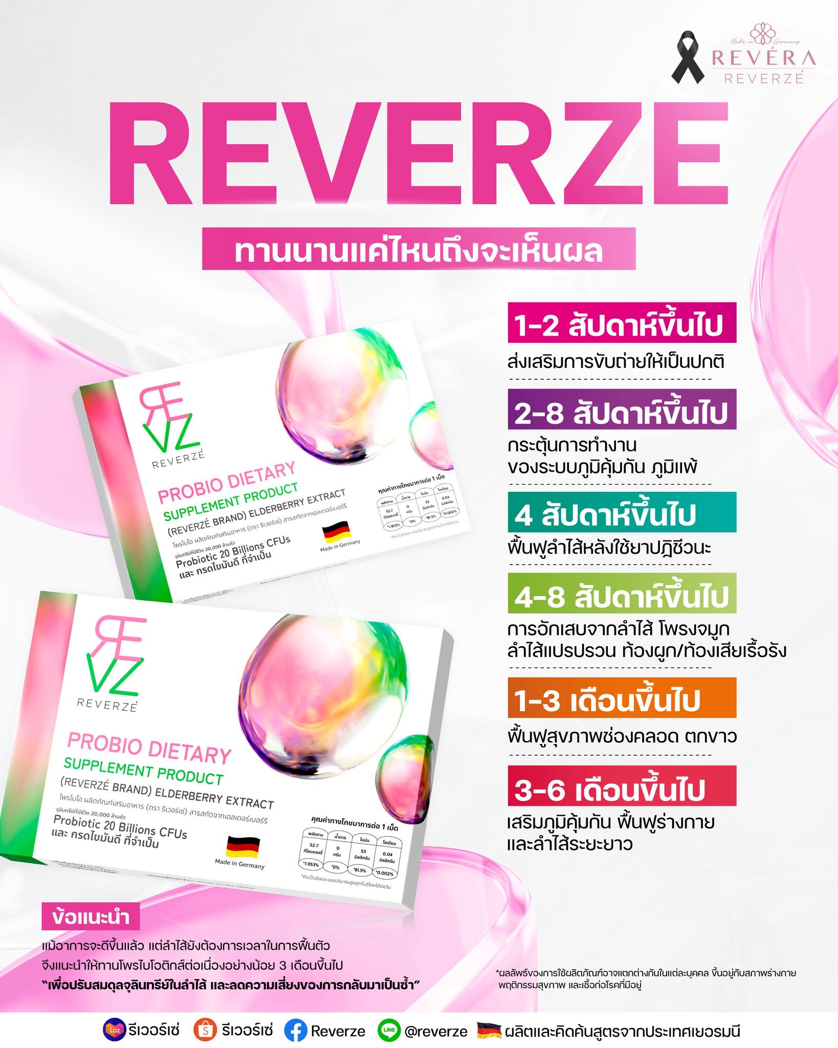 ทาน REVERZE นานแค่ไหนถึงเห็นผล?