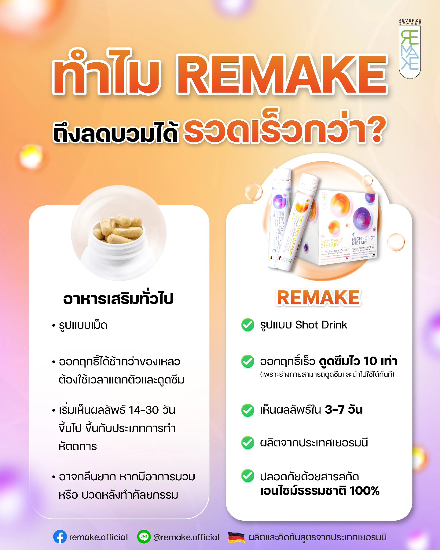 5 เหตุผลที่ REMAKE ลดบวมได้รวดเร็วกว่าอาหารเสริมทั่วไป