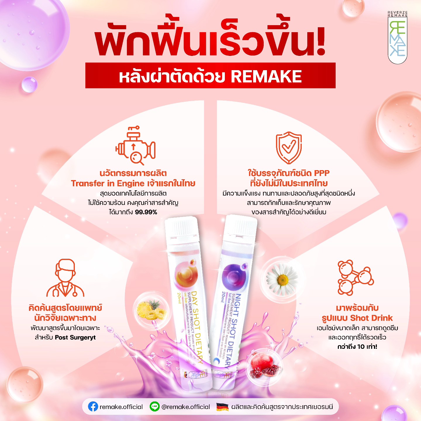 พักฟื้นเร็วขึ้นหลังผ่าตัดด้วย REMAKE