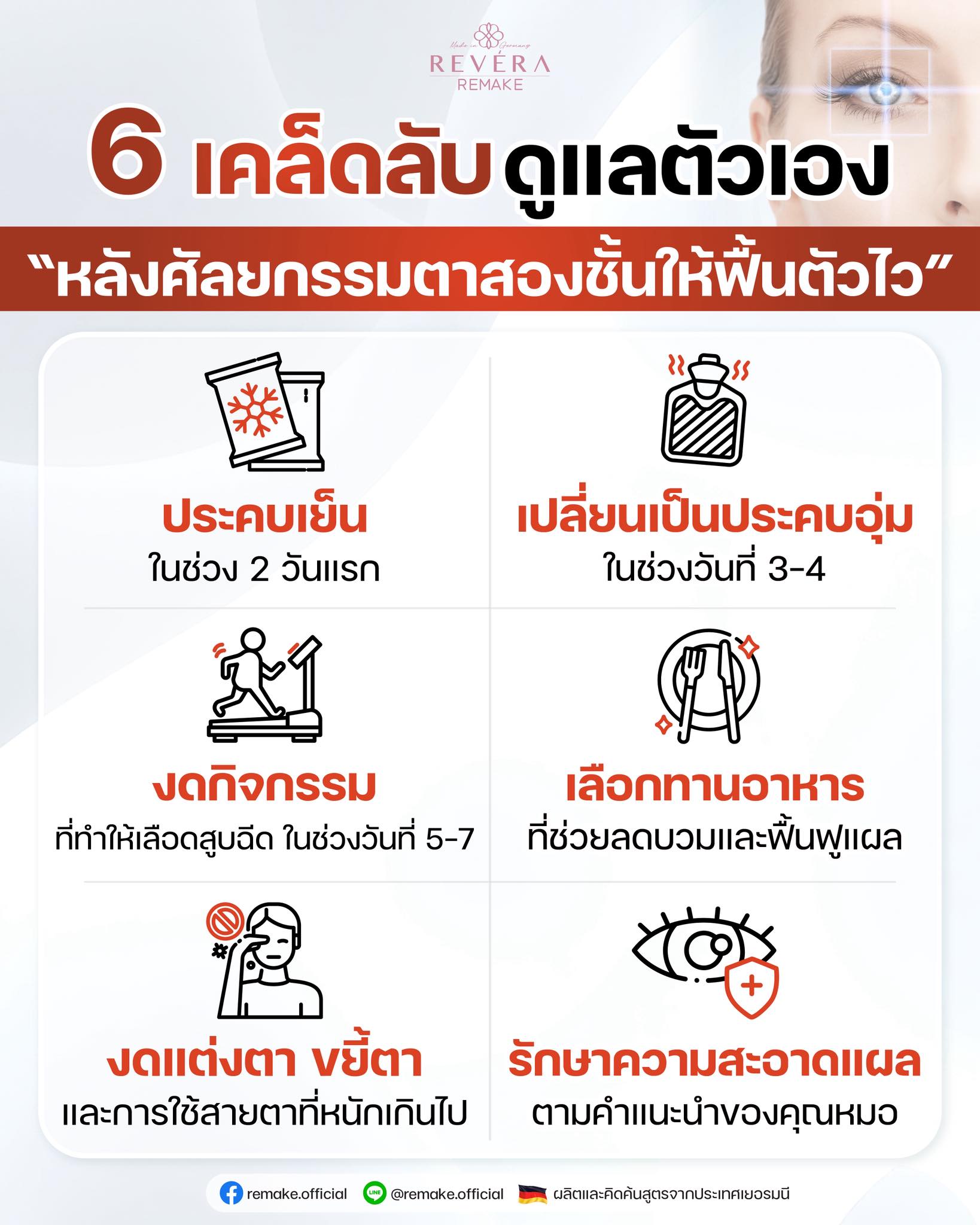 ฟื้นตัวหลังทำตาผิด… อาจเปลี่ยนชีวิตของคุณได้!!