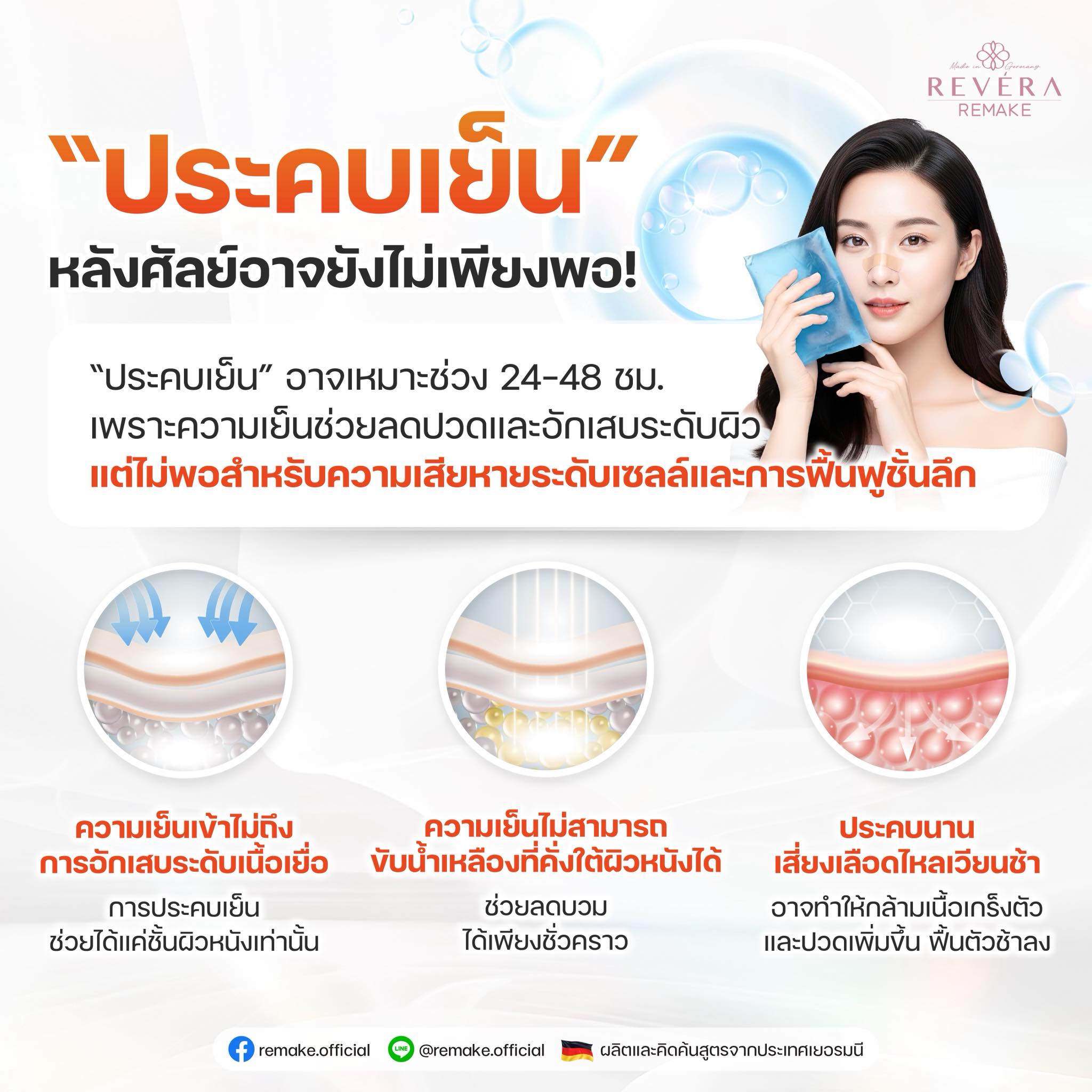 รู้หรือไม่ว่าการ “ประคบเย็น” หลังศัลยกรรม…ช่วยบรรเทาแค่ปลายเหตุ!!