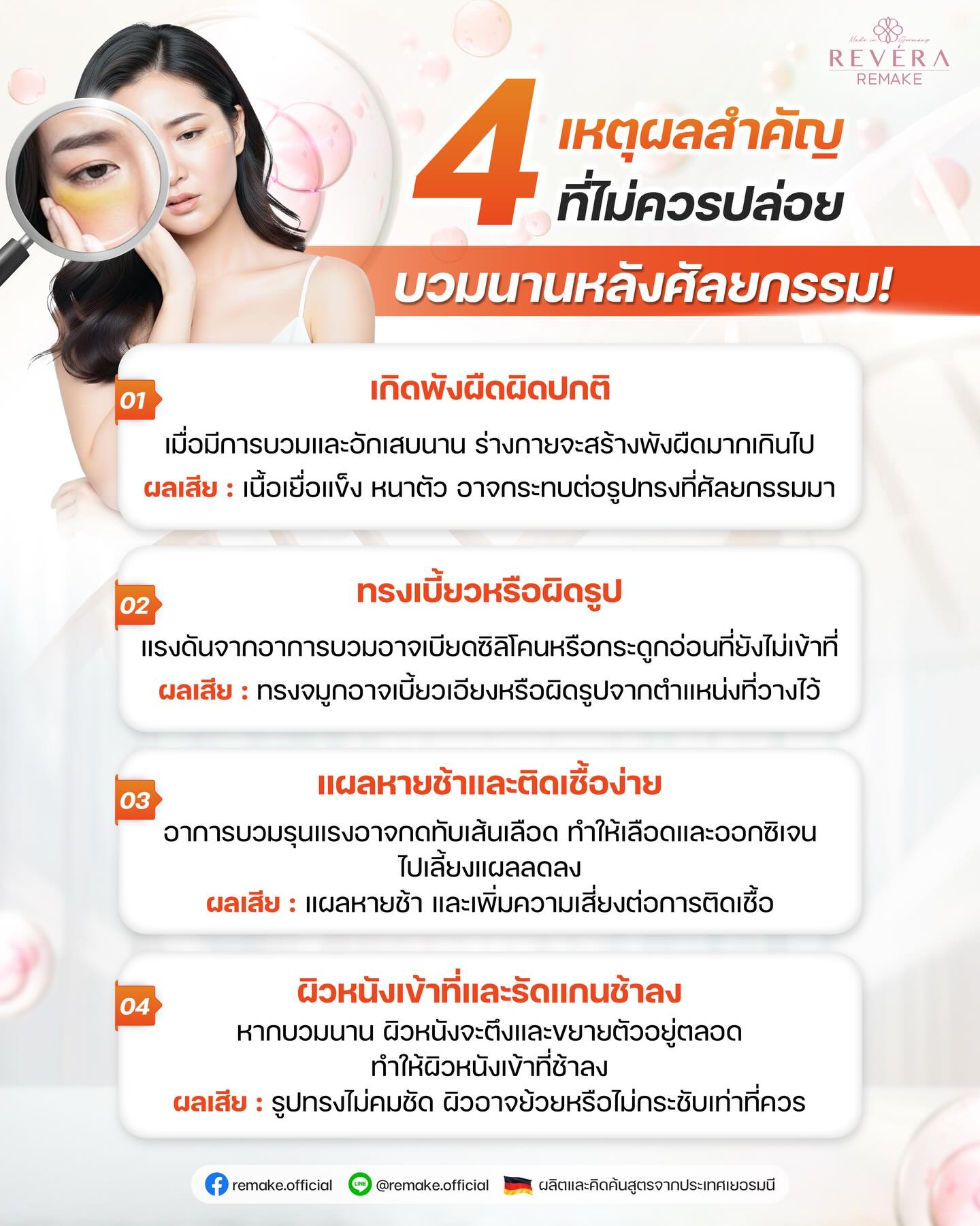 บวมเรื้อรังหลังศัลย์ อาจเป็นจุดเริ่มต้นของปัญหาใหญ่มากกว่าที่คิด!!